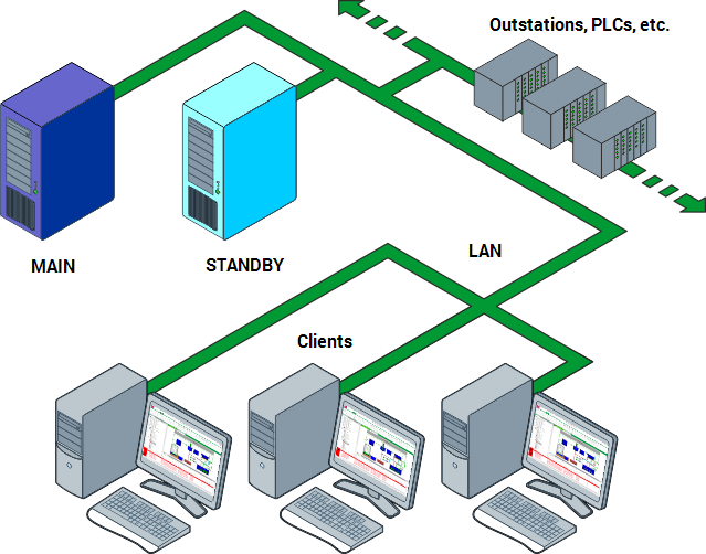 server-administration-guide-hot-standby-pair-architecture-system